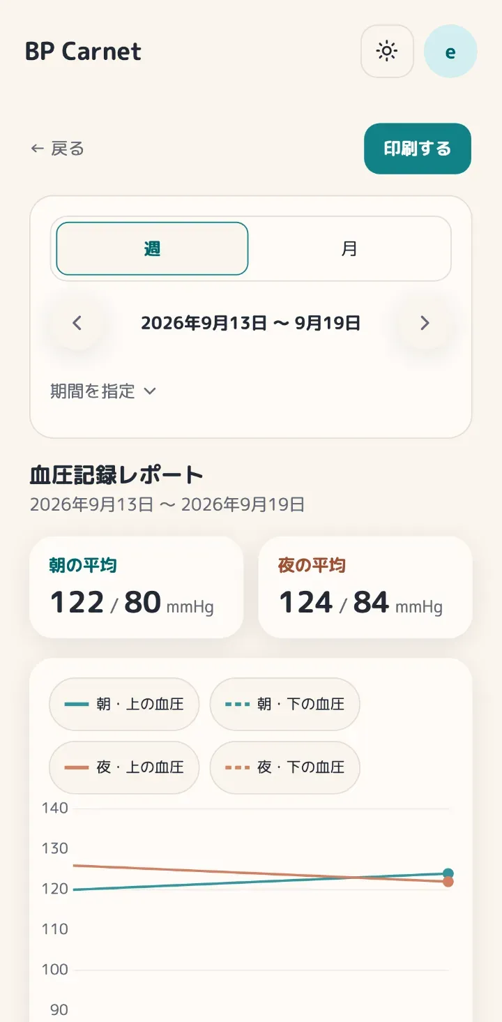 印刷用のレポート。期間を選んで、グラフと記録の一覧を印刷する